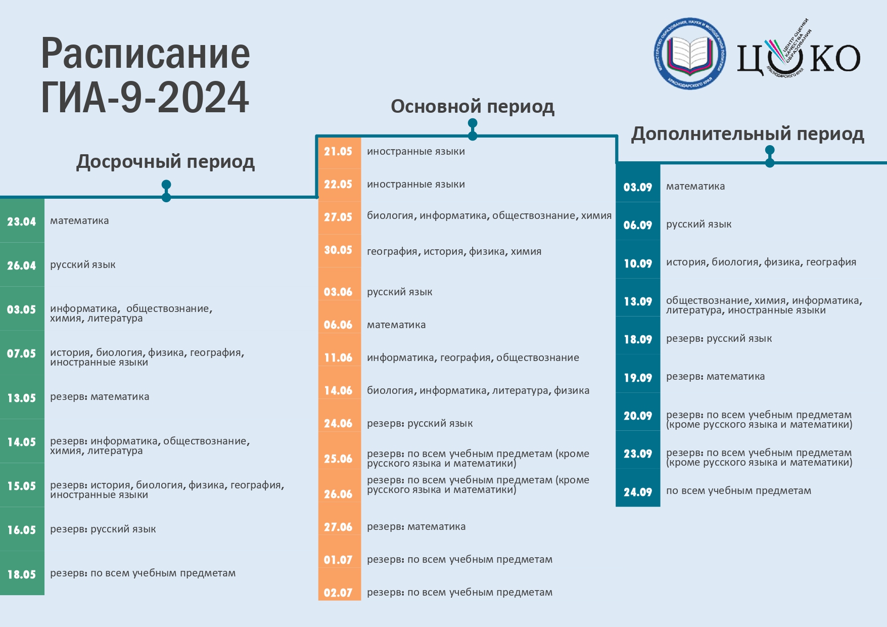 Основной государственный экзамен | Официальный сайт МБОУ-СОШ №13 ст.  Гривенской